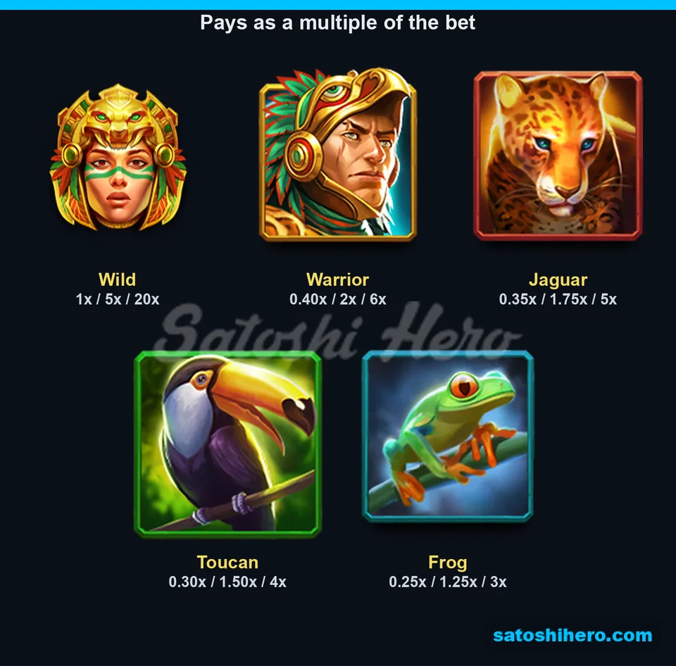 Symbol board showing queen, warrior, jaguar, toucan and frog values