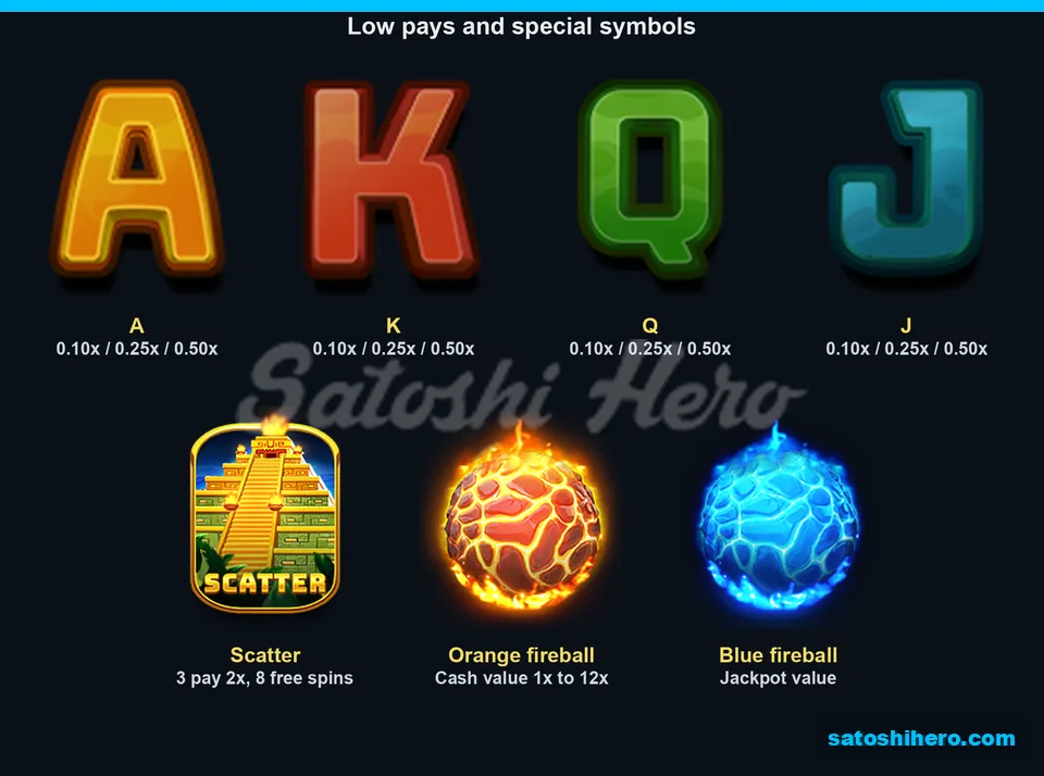 Symbol board showing card royals, pyramid and two fireballs
