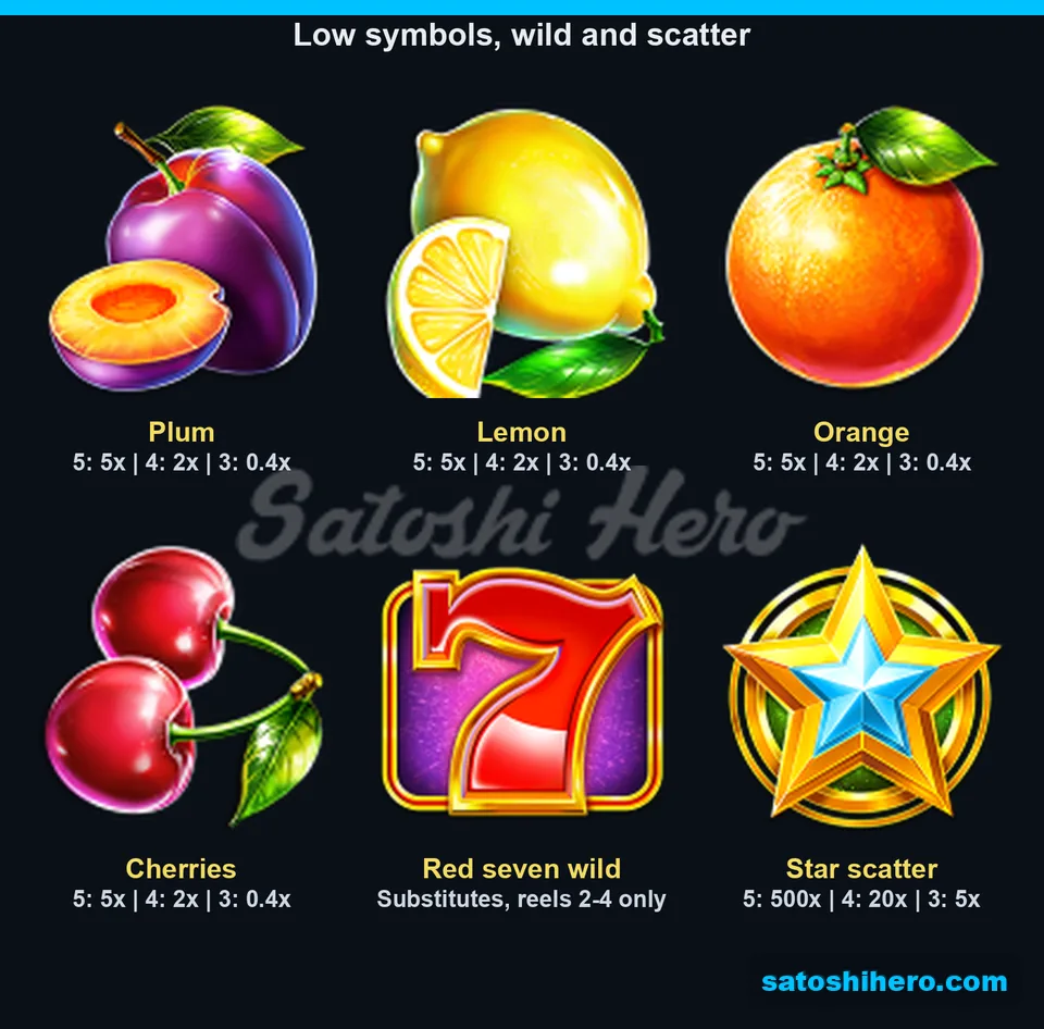5x3 paytable panel showing fruits, red seven, and gold star