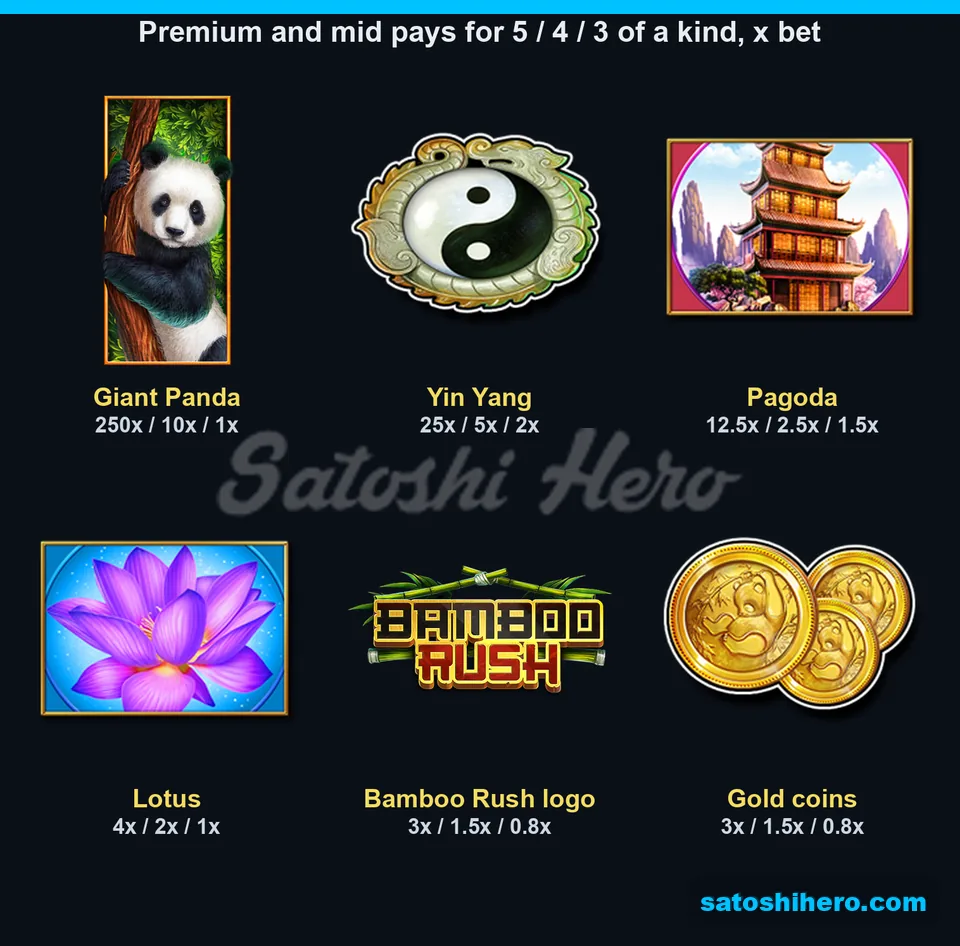 250x Giant Panda top pay above premium and mid symbols