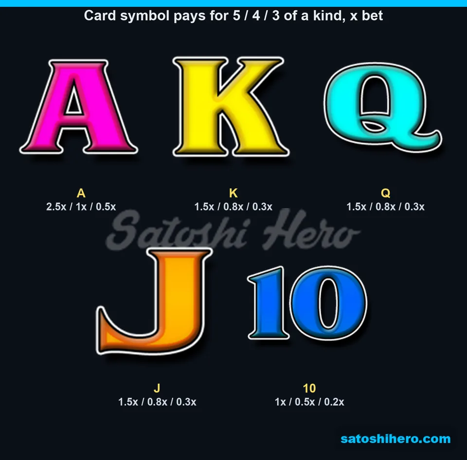 2.5x Ace top pay above card symbol values
