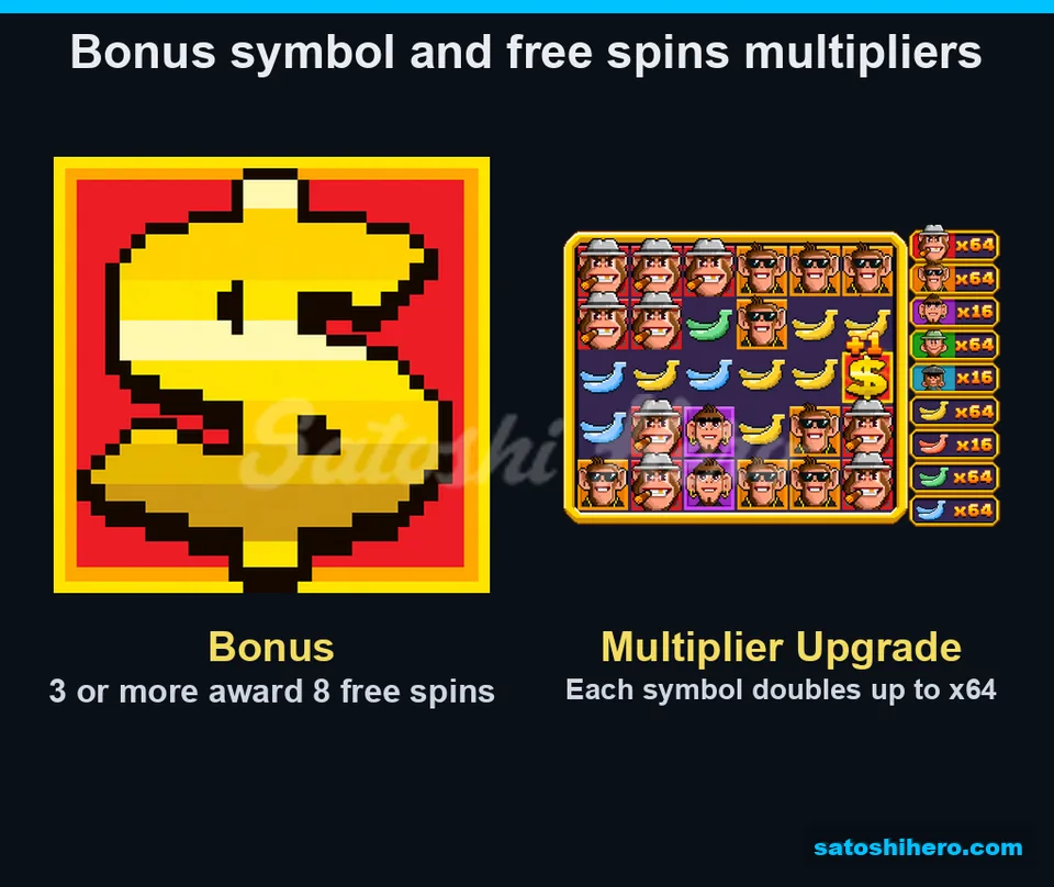 Gold dollar symbol beside x64 multiplier panels