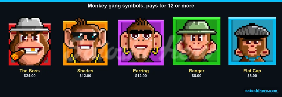 Boss symbol tops the monkey paytable values