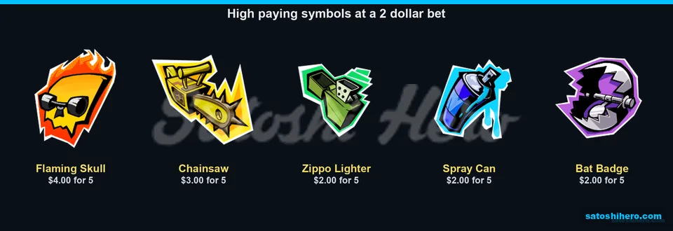 Flaming skull and premium symbols show payouts