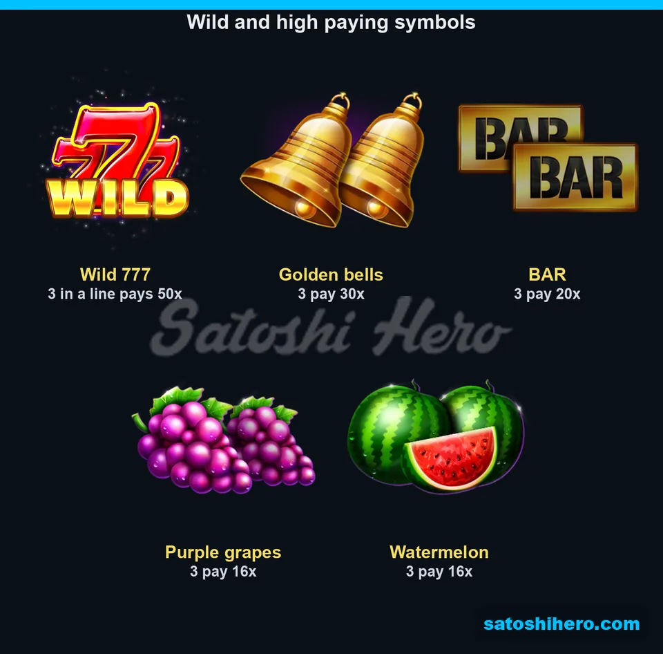 50x Wild leads the premium symbol pay board