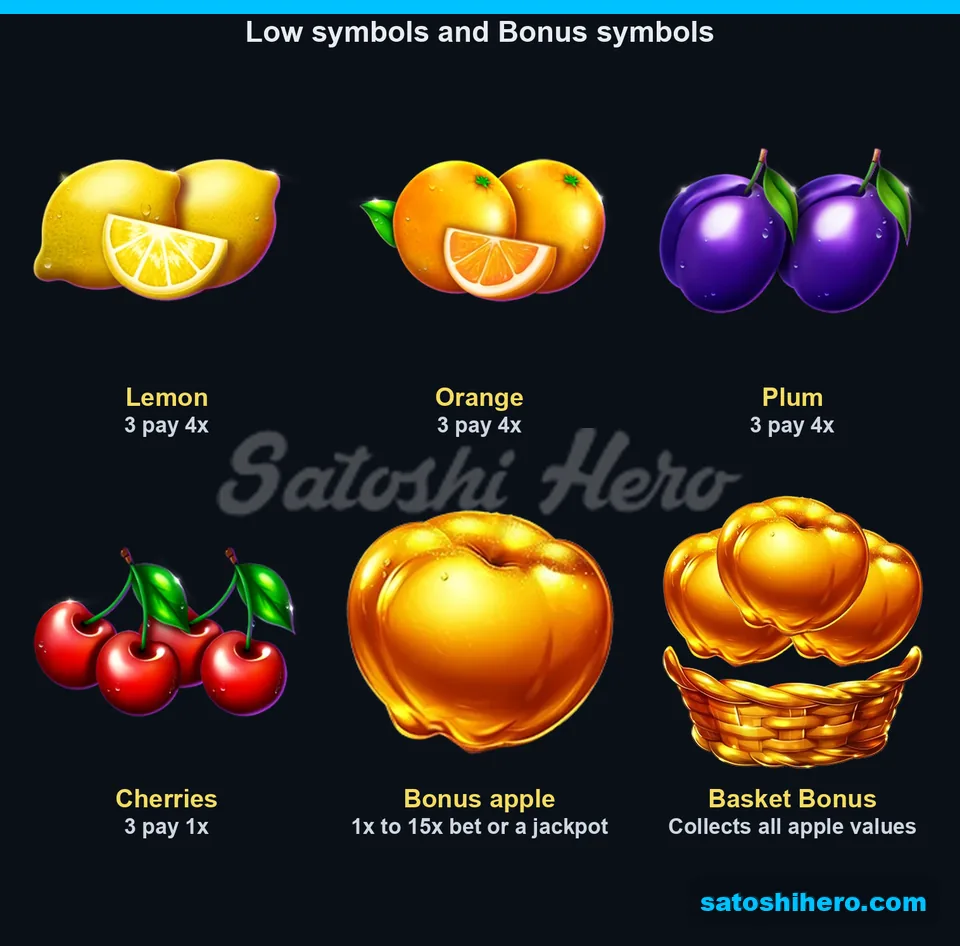 1x cherries sit beside Bonus apples and baskets