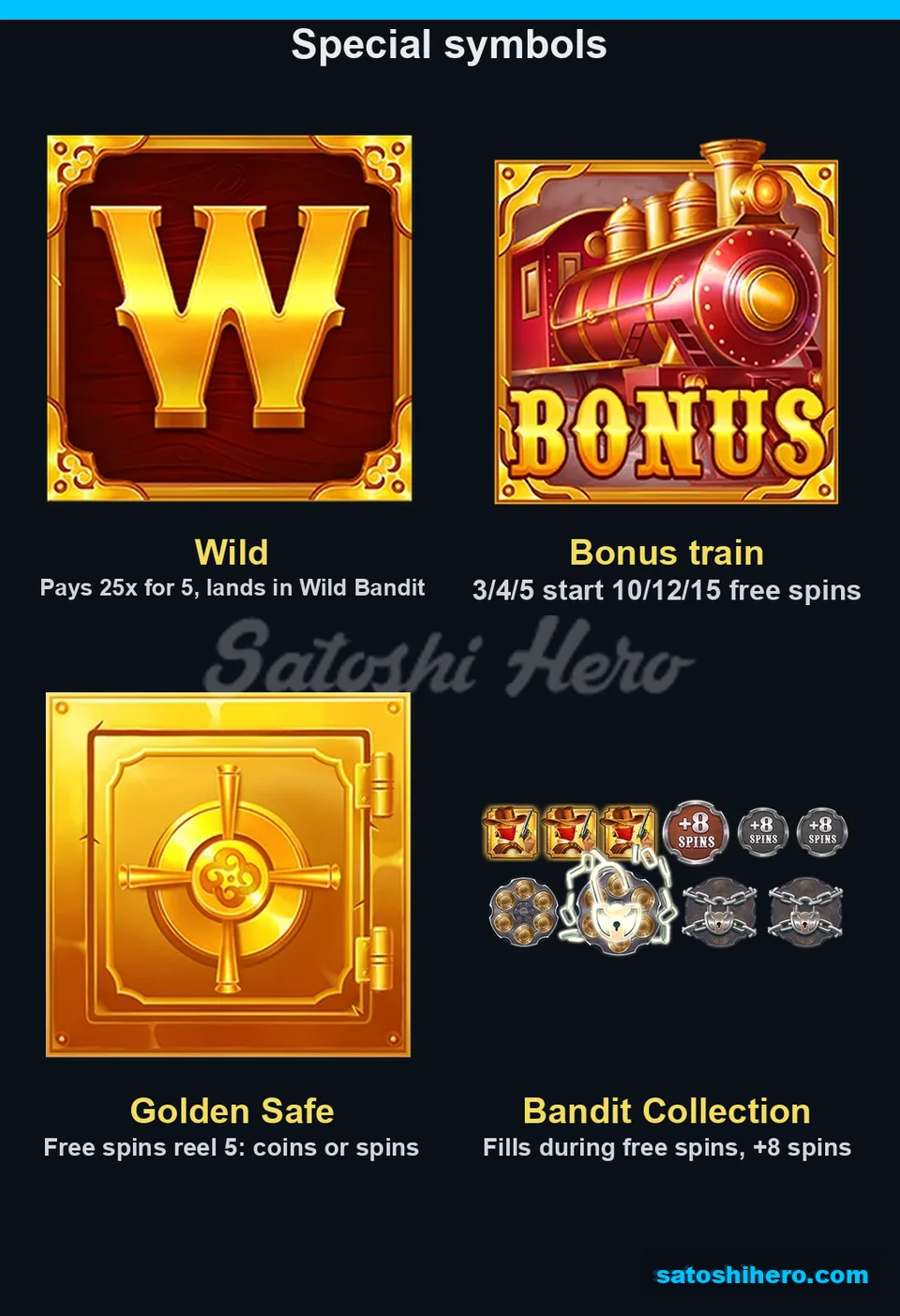Four special feature symbols shown with collection sectors