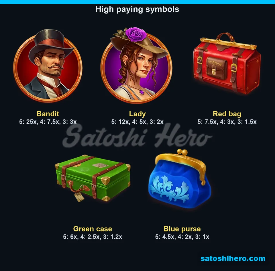Five high-paying symbols shown with line values