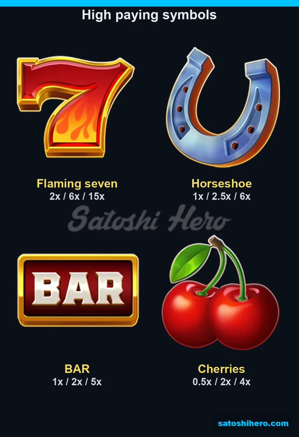 Four high-paying symbols shown with three-to-five-reel values