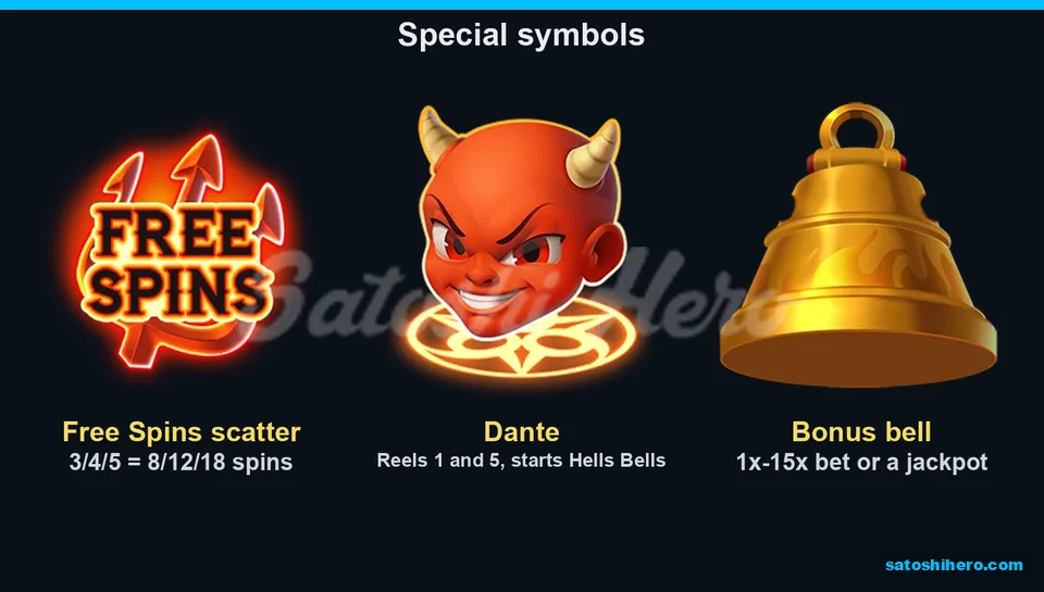 Three special symbols shown: scatter, Dante, and Bonus bell