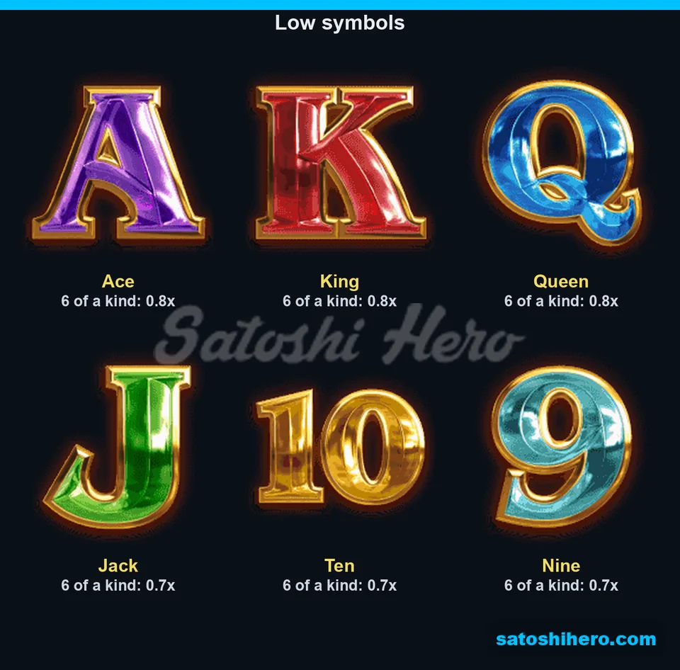 Royal symbols listed with lower payout values