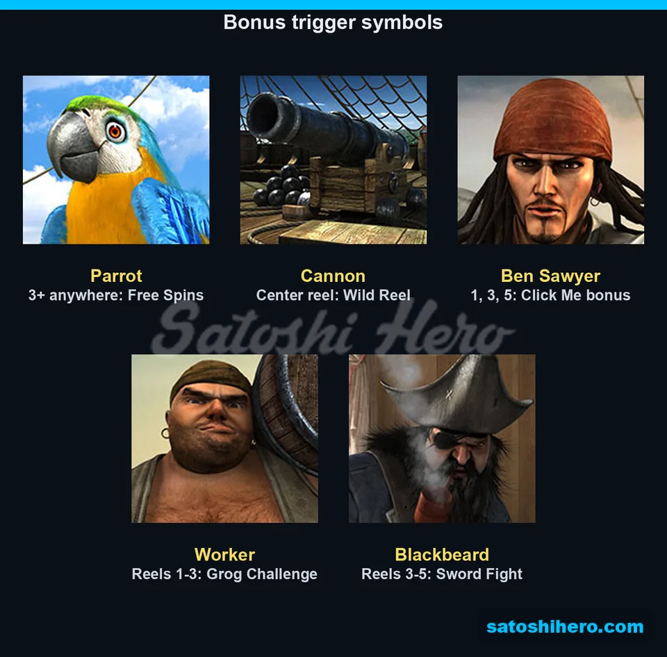 Four feature symbols labelled with trigger reels and bonuses
