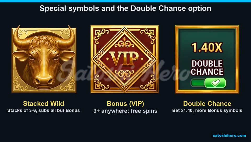 Three feature panels show bull, Bonus, and Double Chance