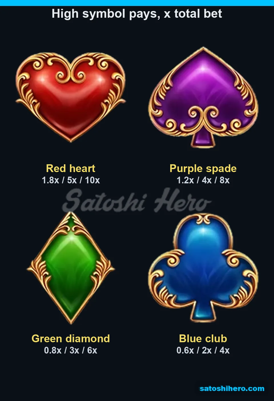 Four card suits shown with three payout tiers