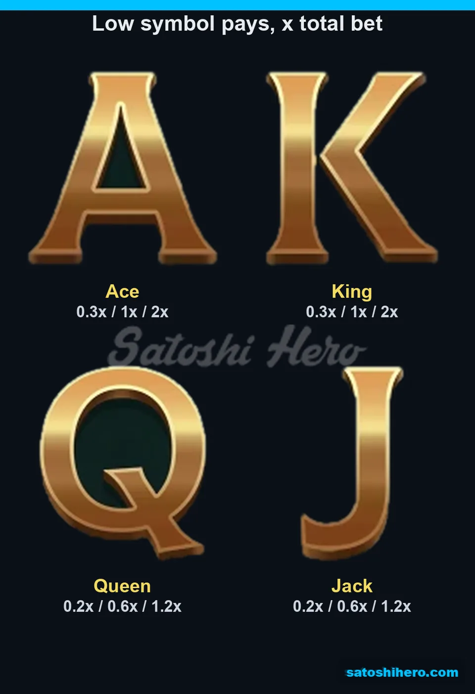Four gold letters shown with three payout tiers