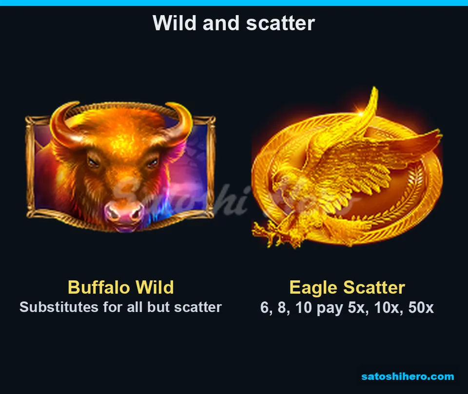 5x, 10x and 50x Scatter values beside Buffalo Wild