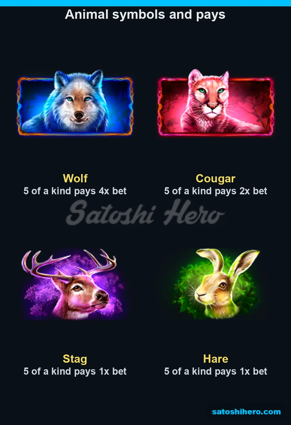 4x Wolf leads four animal symbol pay values