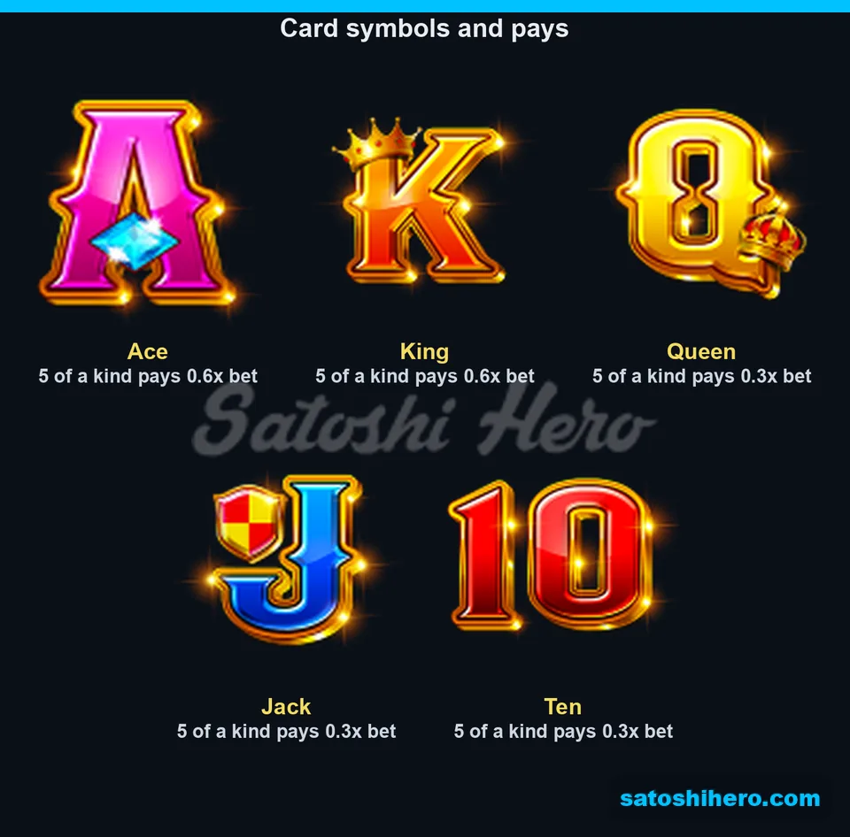 0.6x and 0.3x values shown for card symbols