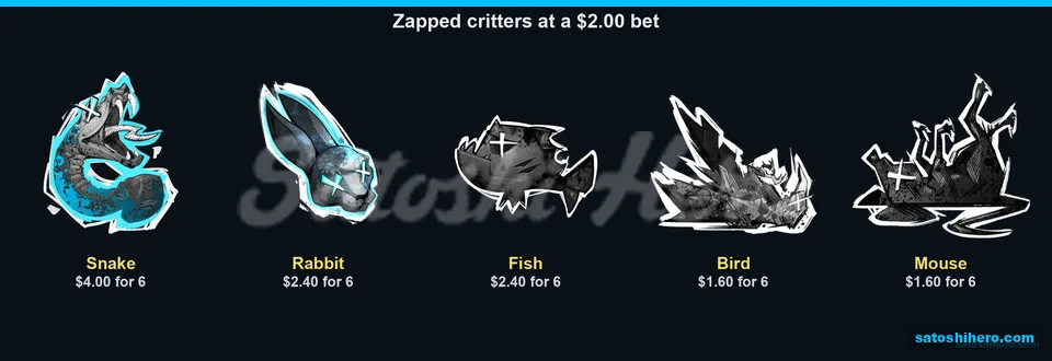 Snake rabbit fish bird and mouse payouts