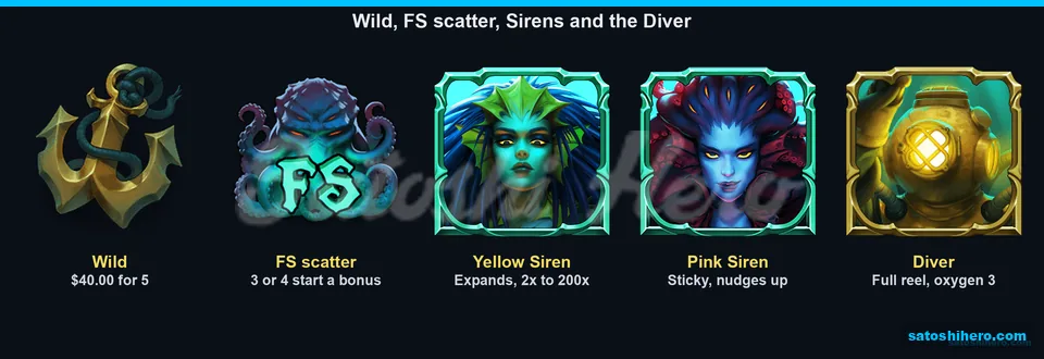 Anchor scatter Sirens and Diver symbols