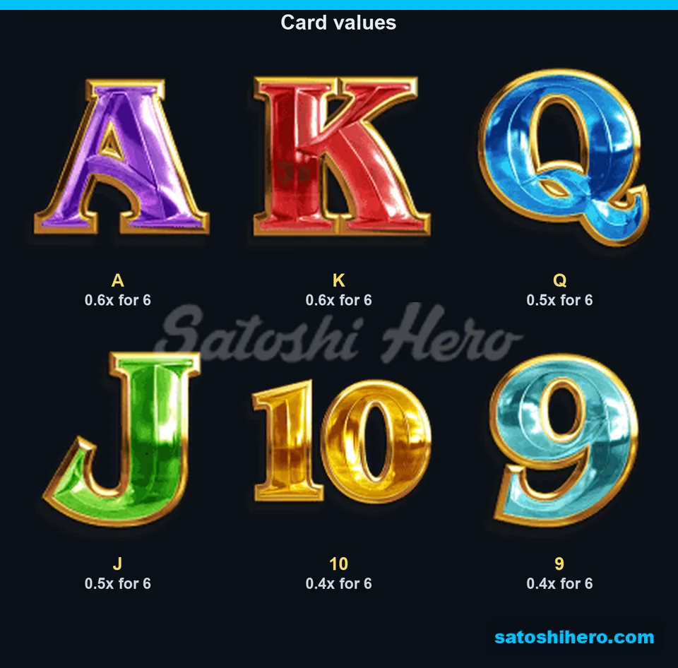 Paytable grid listing lower card symbols
