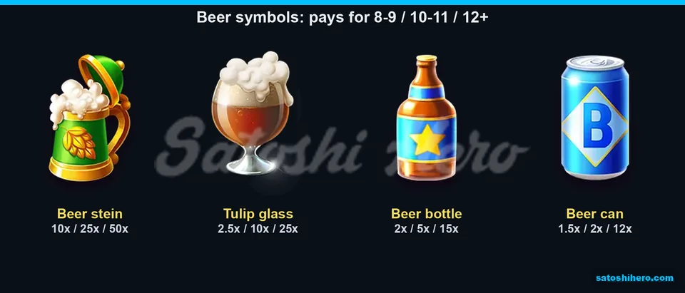 Paytable panel showing beer symbols and payouts up to 50x