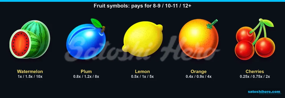 Paytable panel showing fruit symbols and payouts up to 10x
