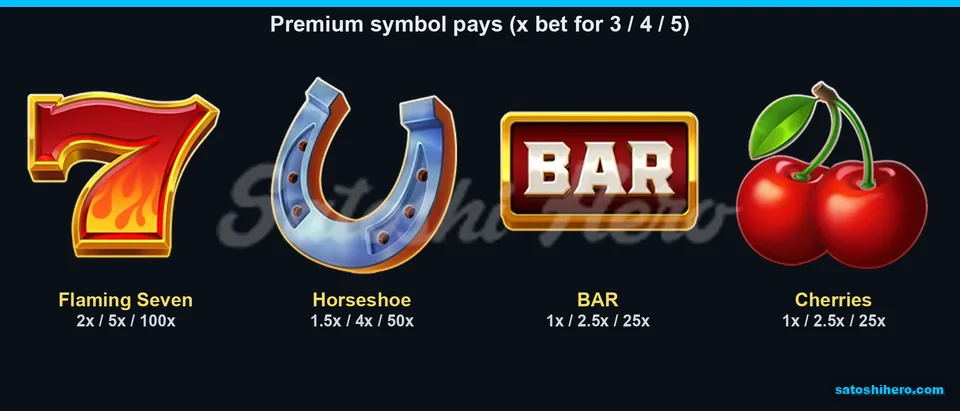 Four premium symbols displayed with three matching payout tiers