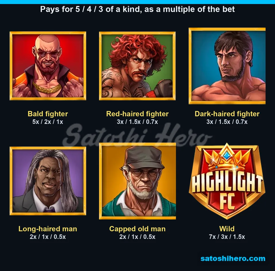 Five fighter symbols with three pay columns