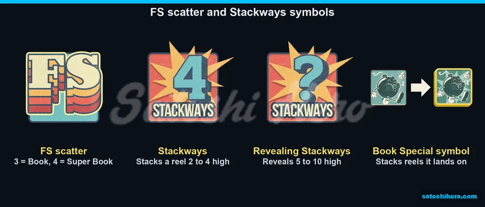 FS scatter and feature symbols displayed