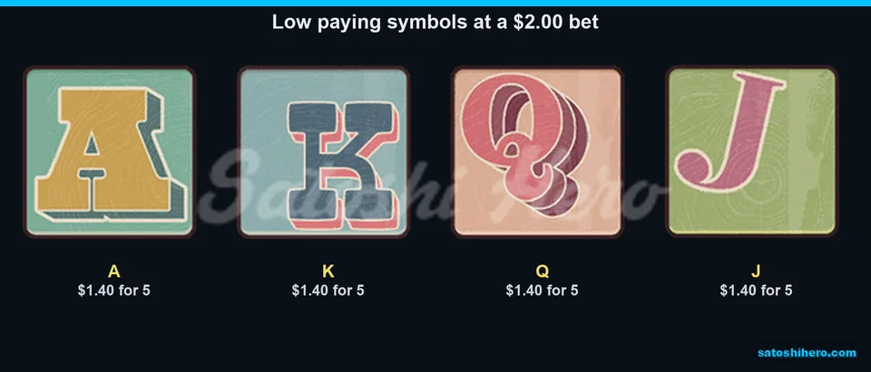 Letter symbols show matching low pays