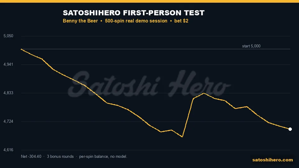 Real balance graph ends at $4,695.60