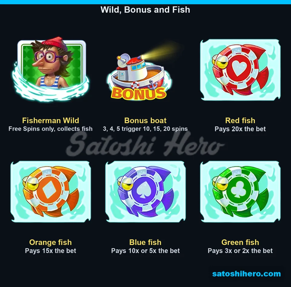 Big Atlantis Frenzy Wild, Bonus boat, and Fish values