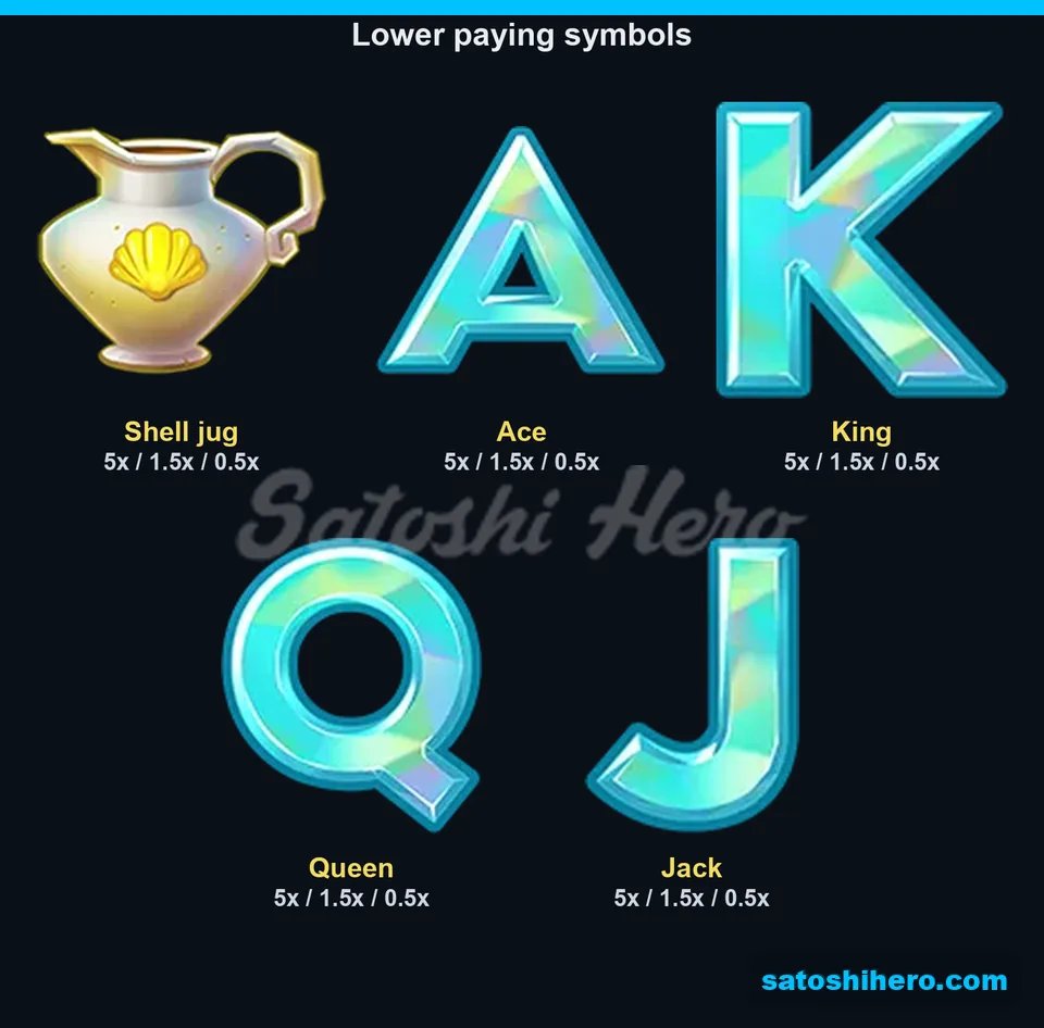 Big Atlantis Frenzy paytable with lower symbol payouts
