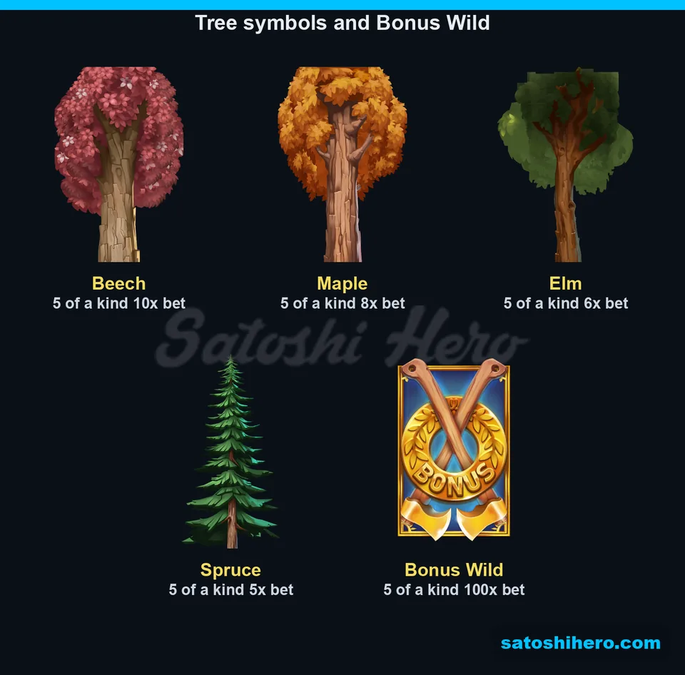Tree paytable lists multipliers and wild values