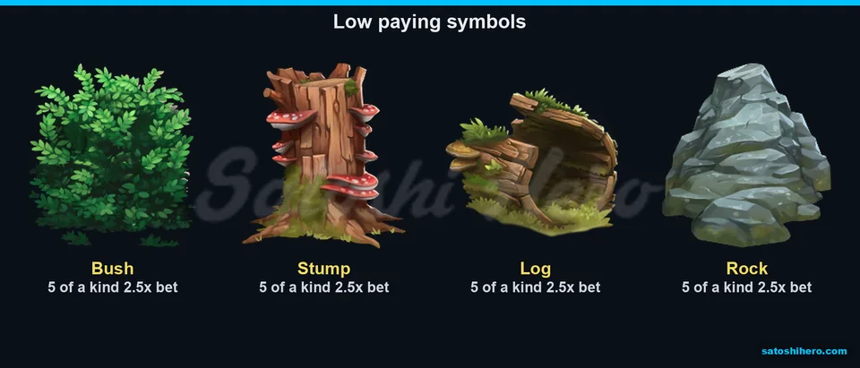 Low symbols show bush, stump, log and rock
