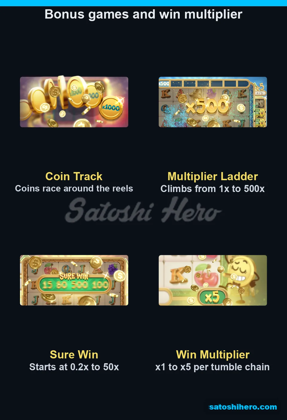Bonus game art and multiplier panel