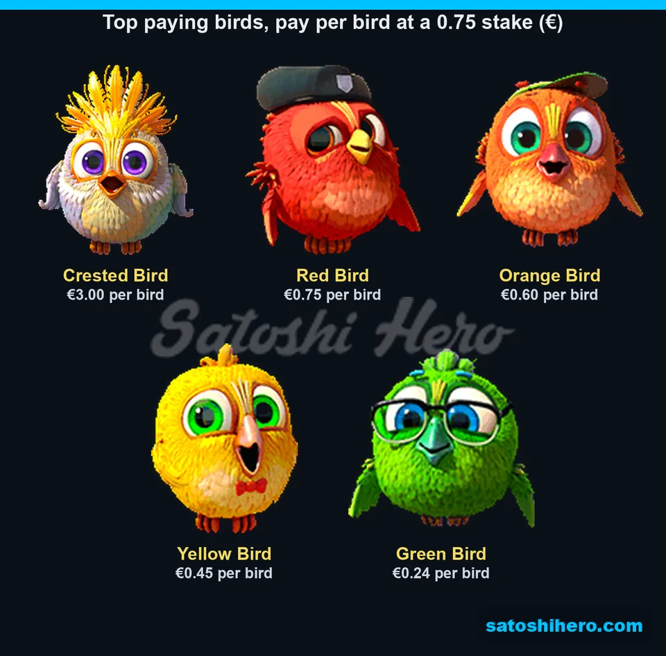 $3.00 crested bird tops the pay table