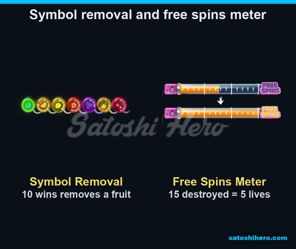 Fruit meters and tube frame the reels