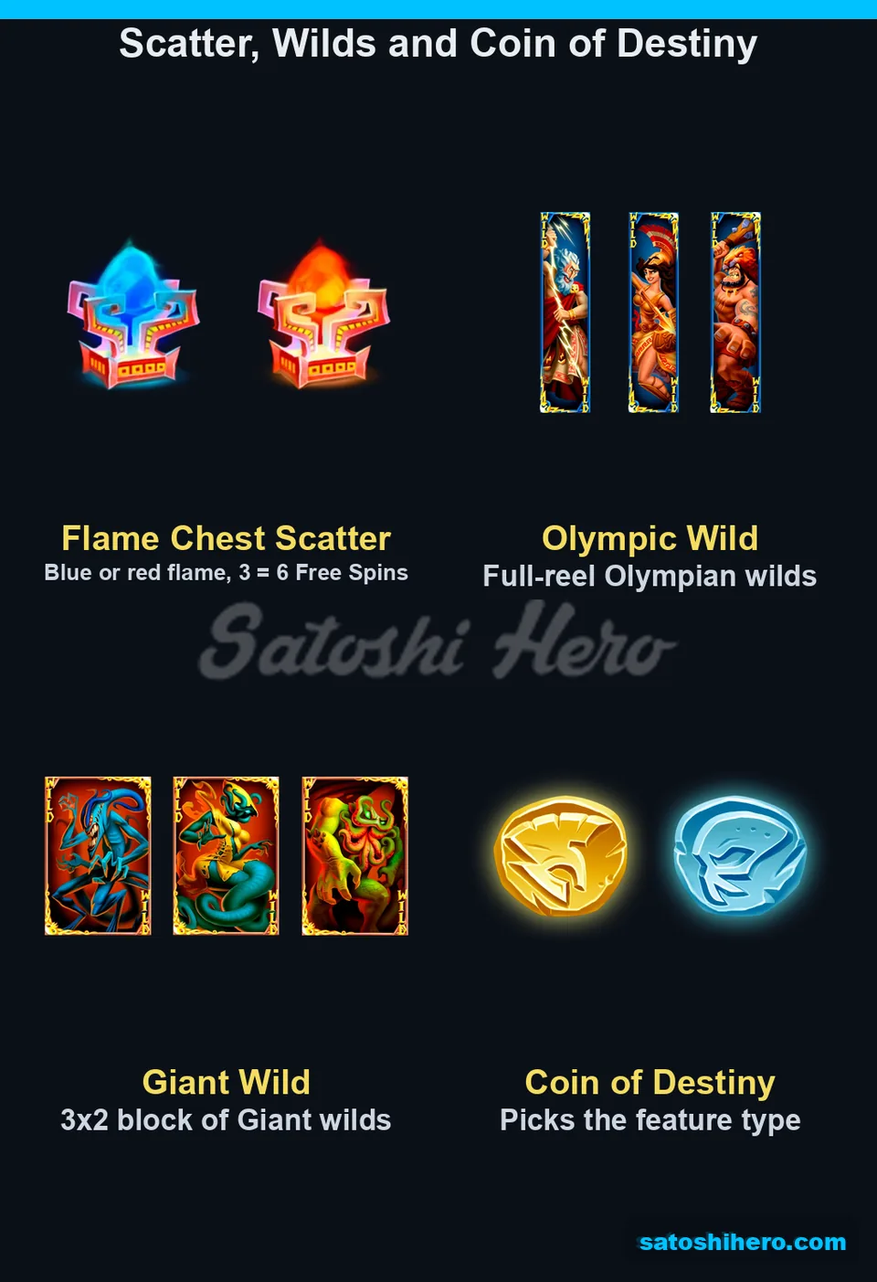 Blue and red feature symbols shown with their listed roles