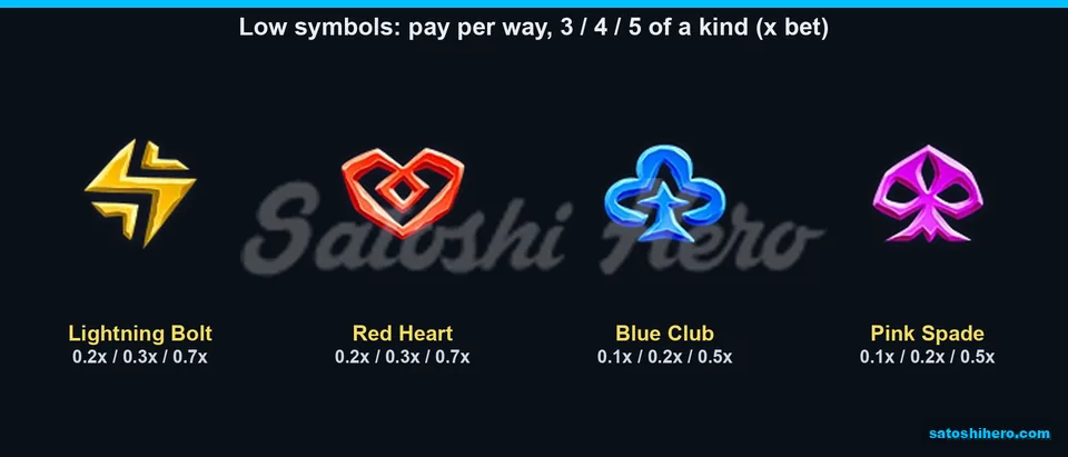 Low symbol values shown from 0.1x through 0.7x