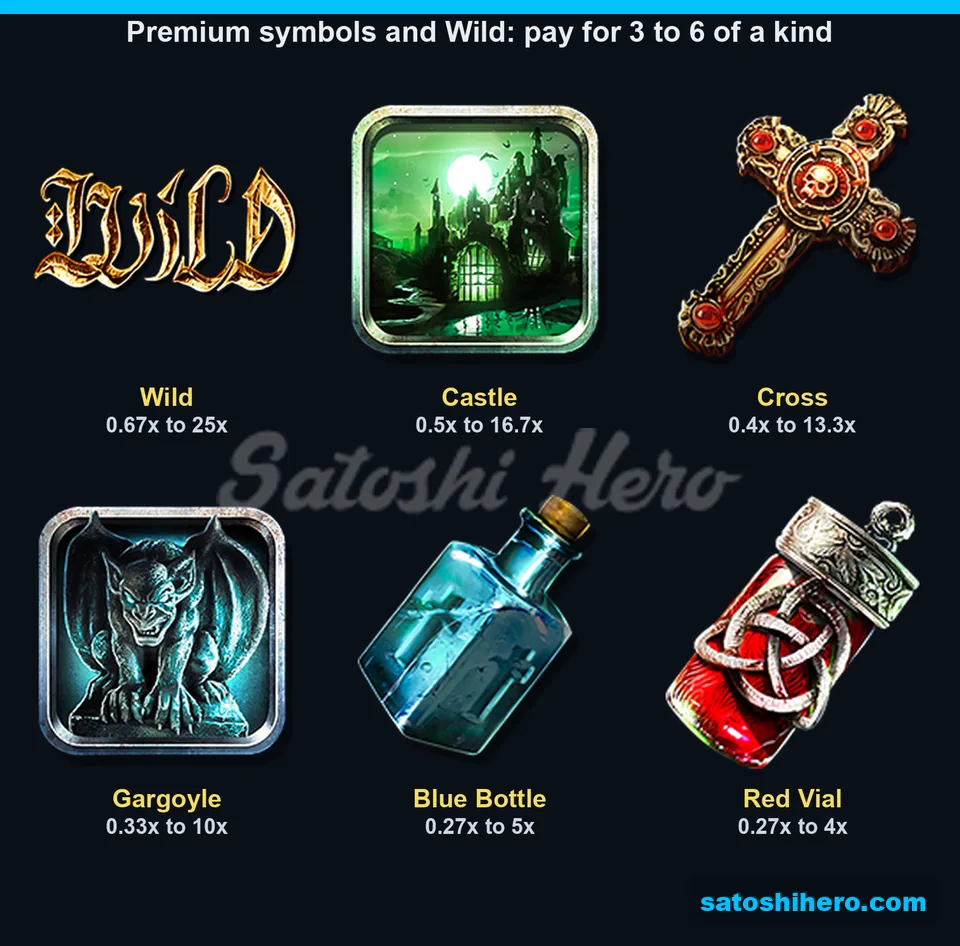 25× top pay shown above premium symbol values