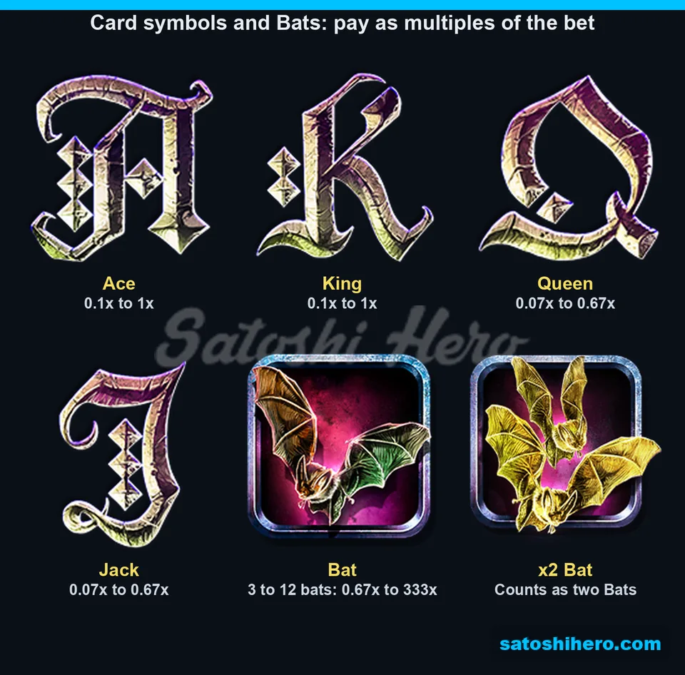 333× top Bat pay shown beside card symbol ranges