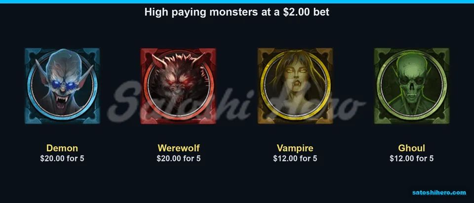 Monster portraits show top payout values