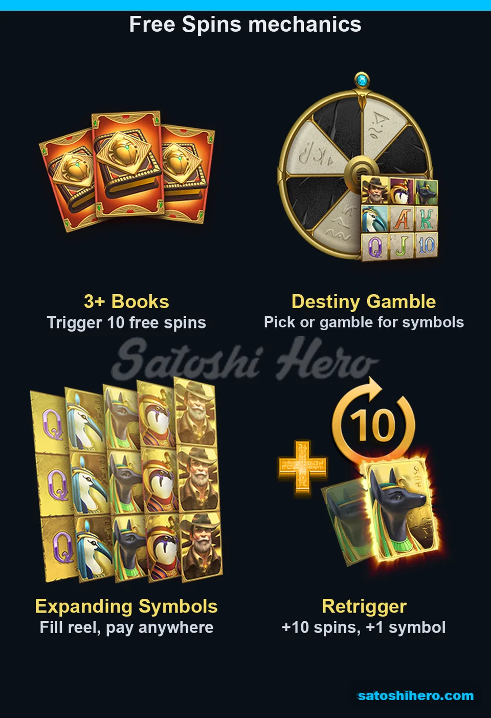 Feature panels with books wheel and expanded reel