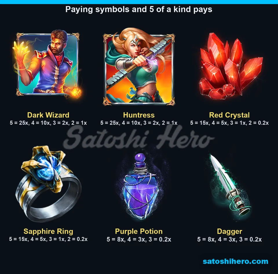 Six premium symbols listed with pay values