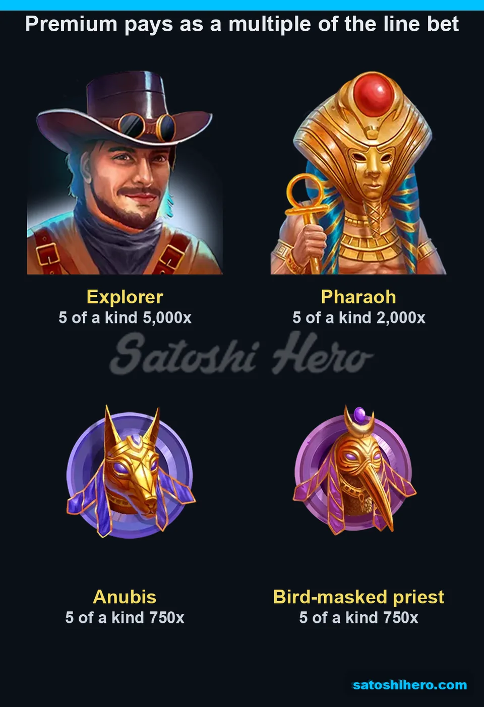 Paytable page for the four character symbols