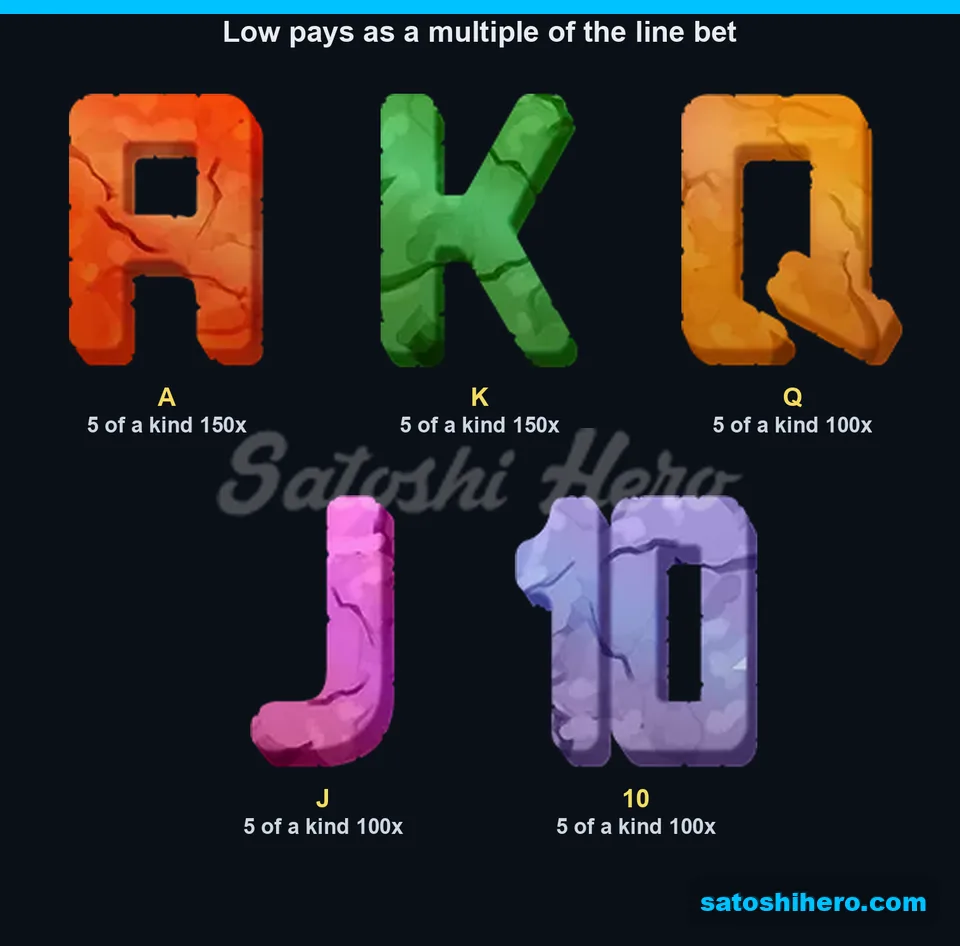 Paytable page for A K Q J 10 symbols