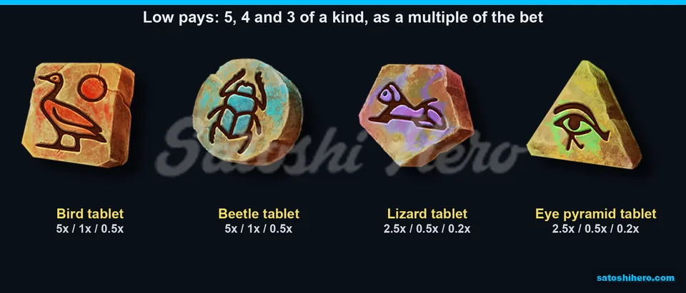 5x bird and beetle top four low-symbol payouts