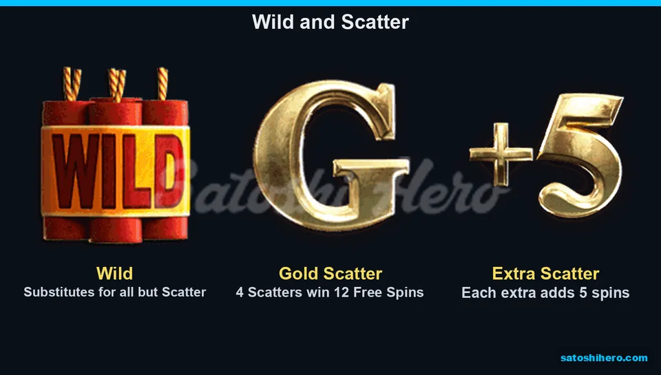 Wild dynamite and gold Scatter feature tiles